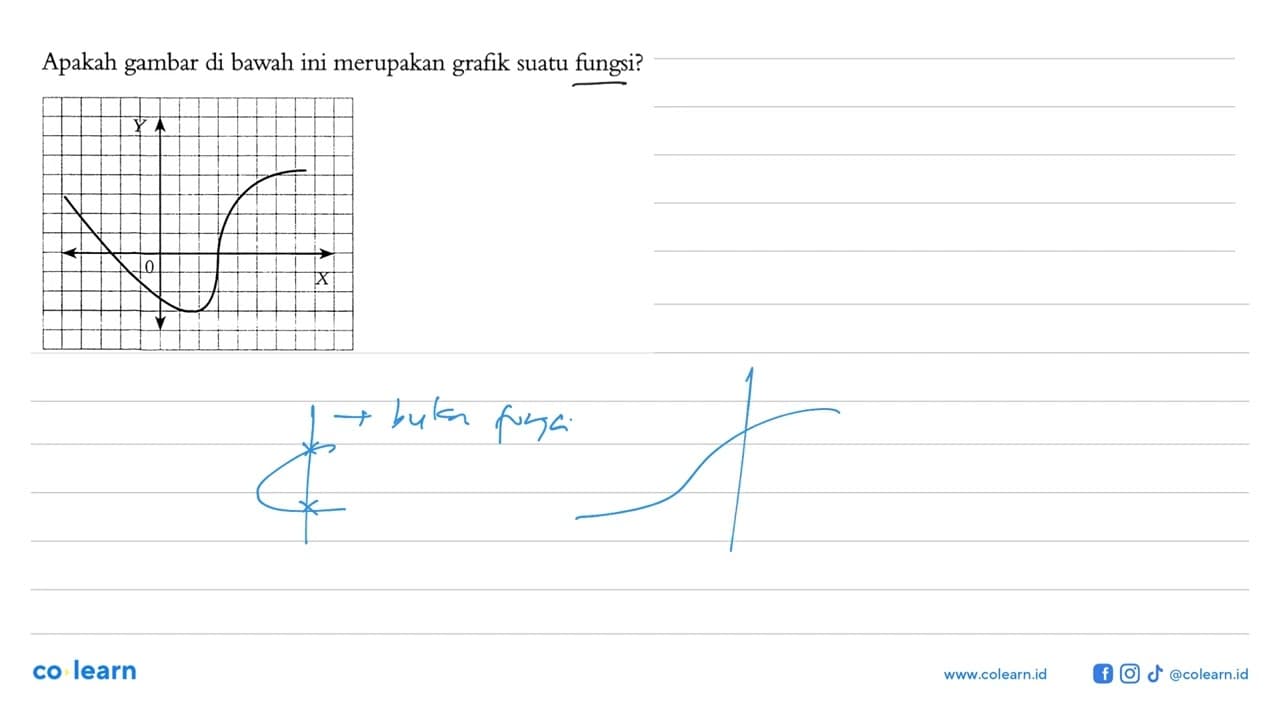 Apakah gambar di bawah ini merupakan grafik suatu fungsi? 0