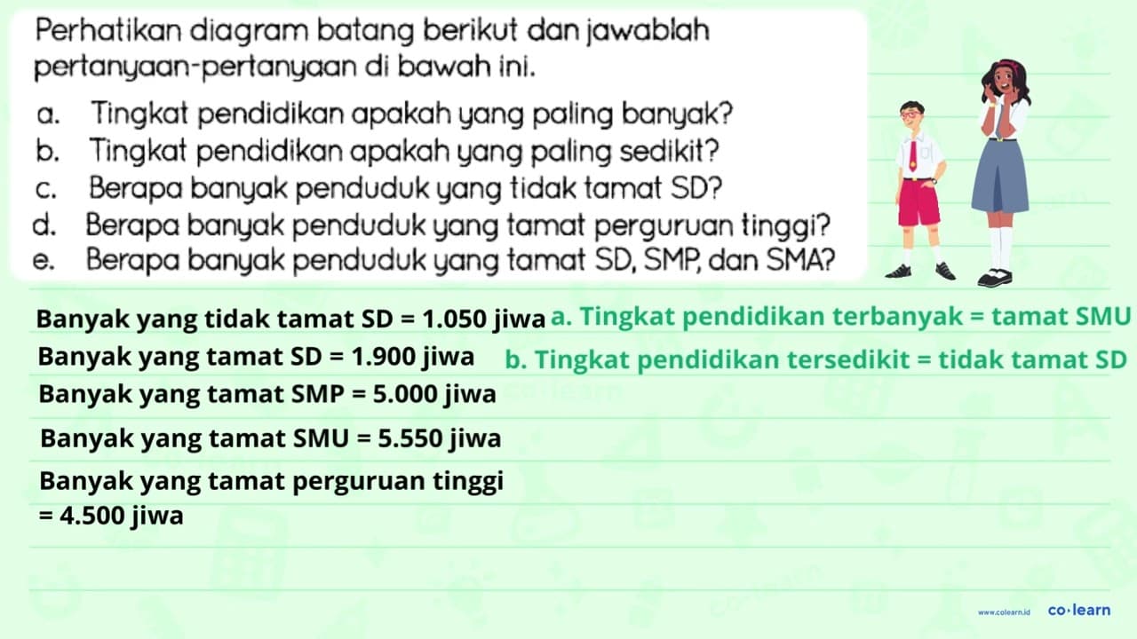 Perhatikan diagram batang berikut dan jawablah