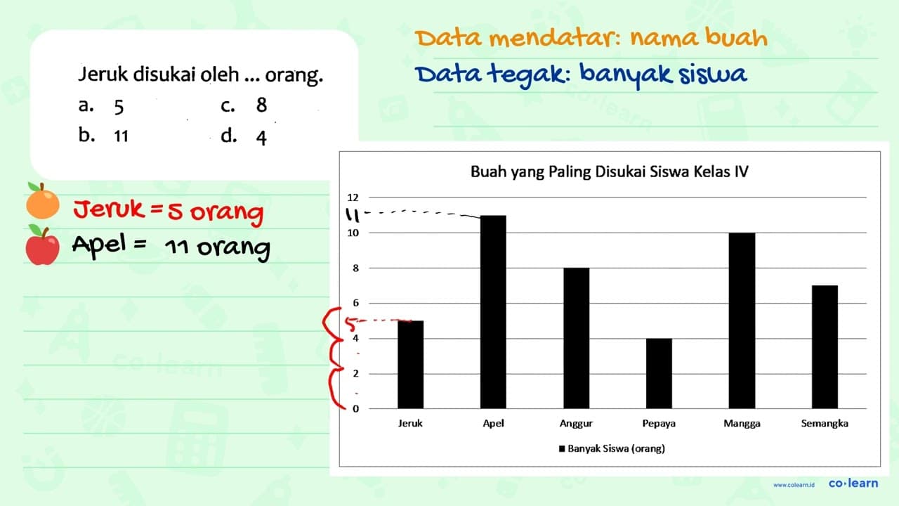 Jeruk disukai oleh ... orang.