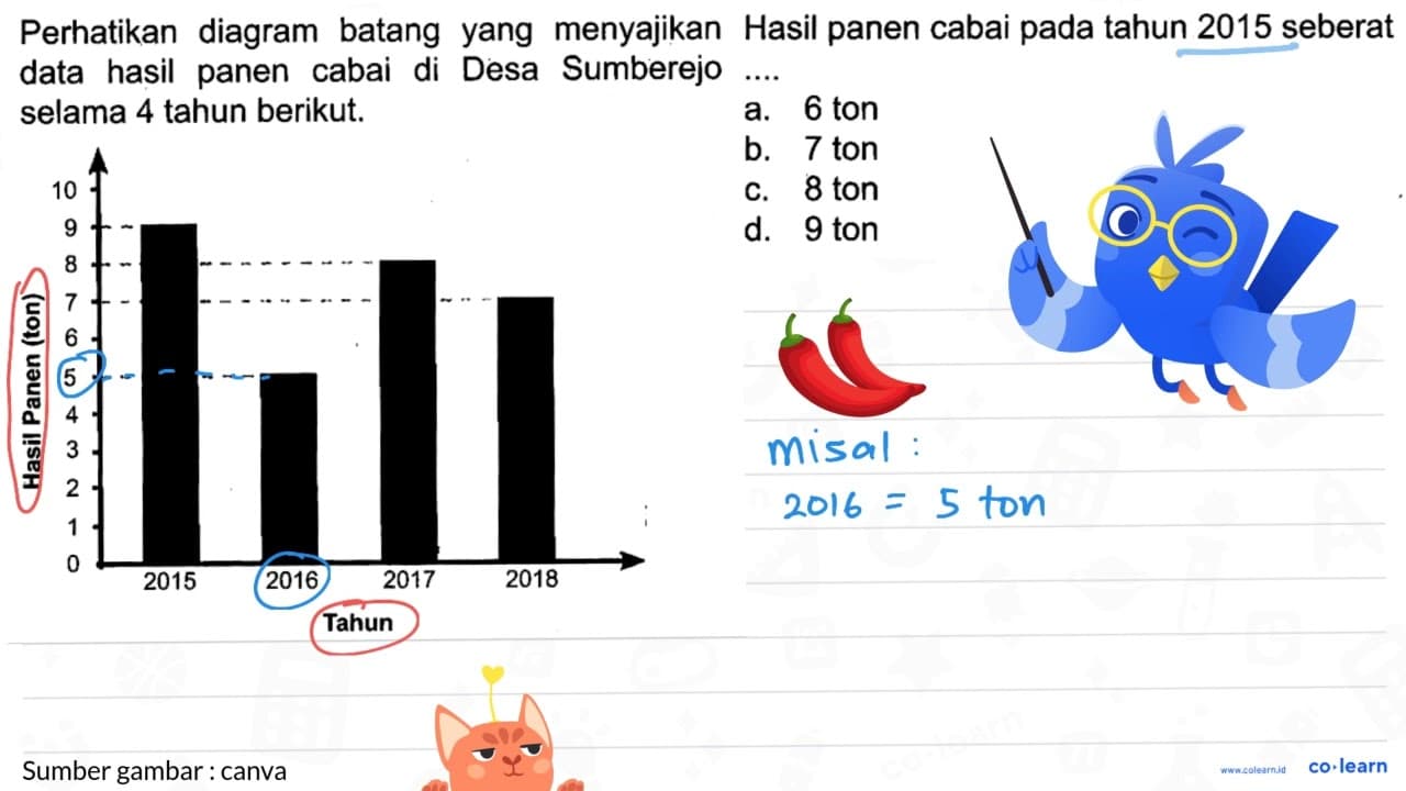 Hasil panen cabai pada tahun 2015 seberat ....