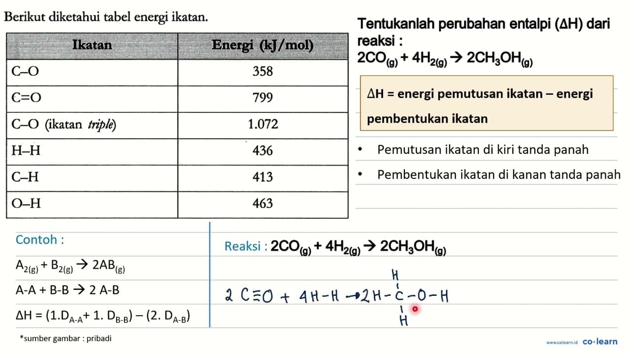 Berikut diketahui tabel energi ikatan. lkatan Energi