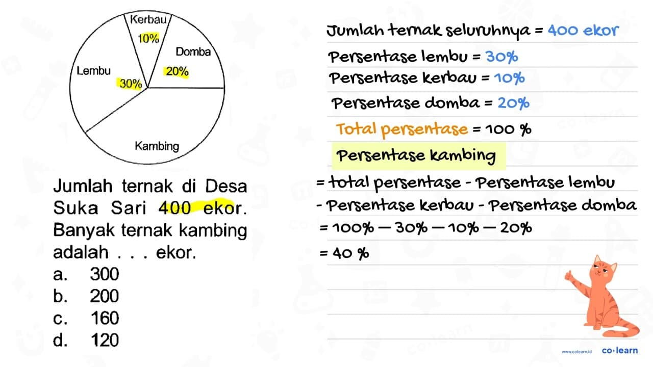 Jumlah ternak di Desa Suka Sari 400 ekor. Banyak ternak