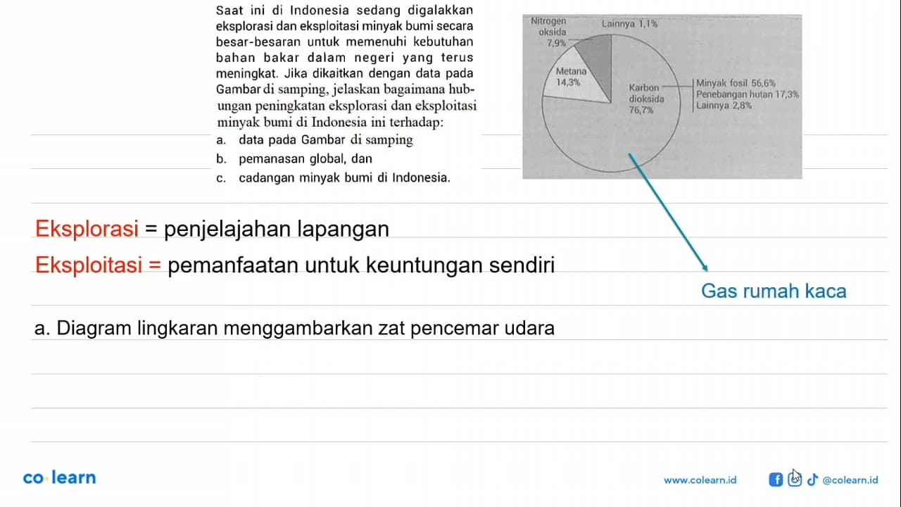 Nitrogen oksida 7,9% Lainnya 1,1% Metana 14,3% Karbon