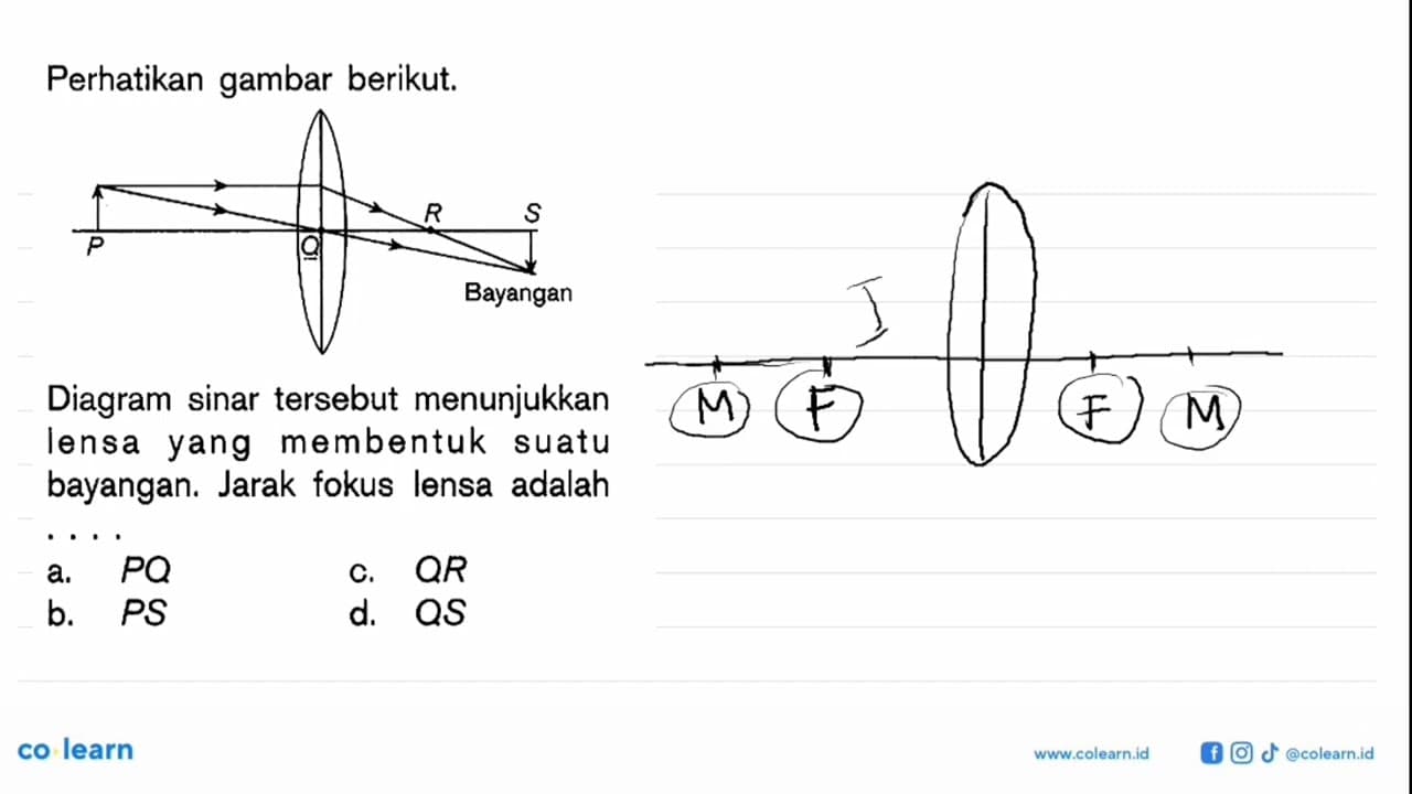 Perhatikan gambar berikut. P Q R S Bayangan Diagram sinar