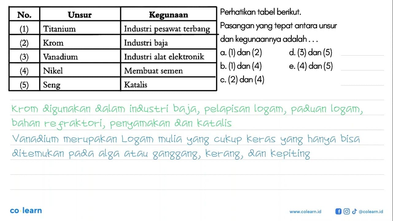 Perhatikan tabel berikut. No. Unsur Kegunaan (1) Titanium