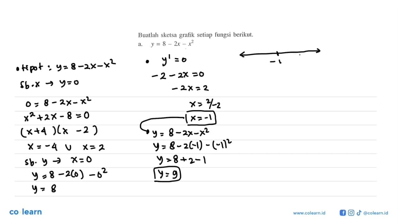 Buatlah sketsa grafik setiap fungsi berikut.y = 8 - 2x -