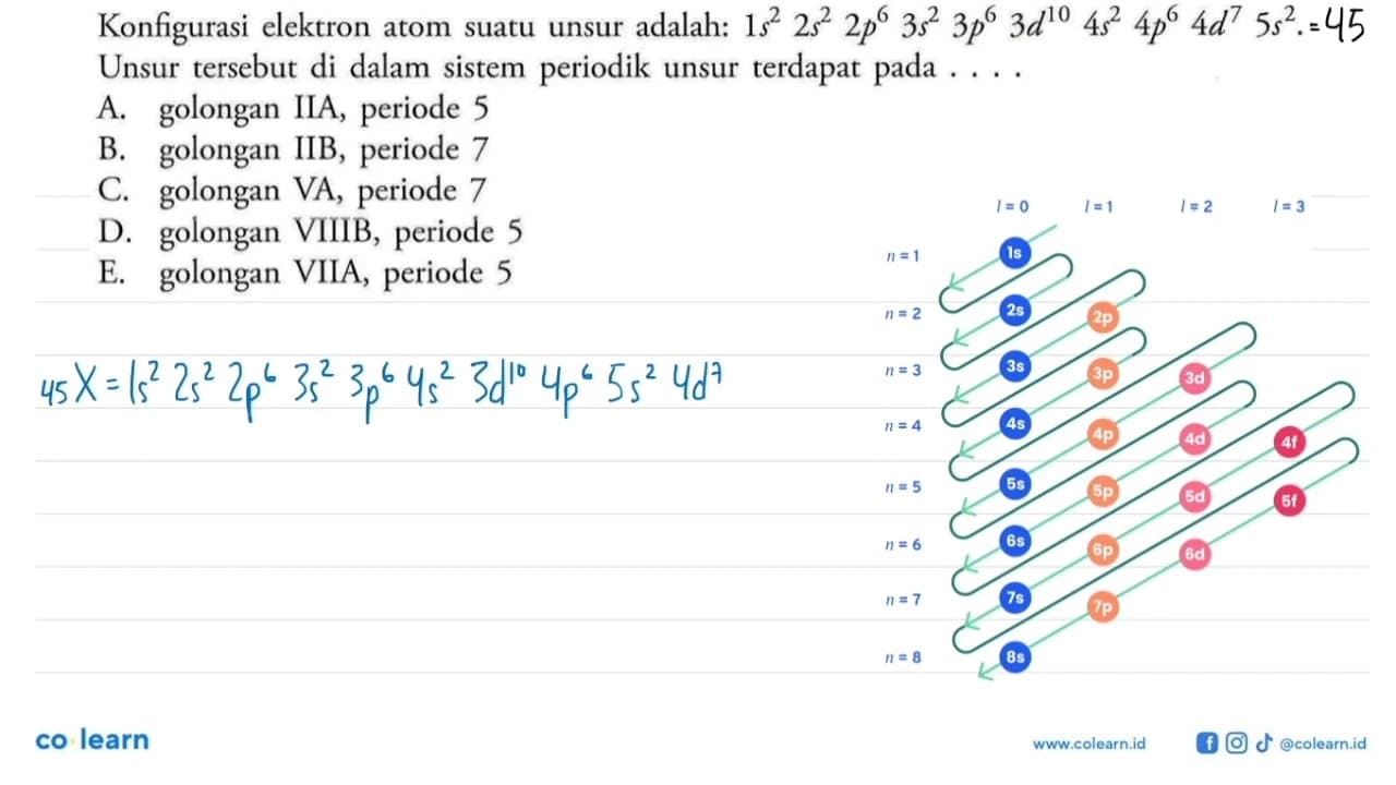 Konfigurasi elektron atom suatu unsur adalah: 1 s^2 2 s^2 2