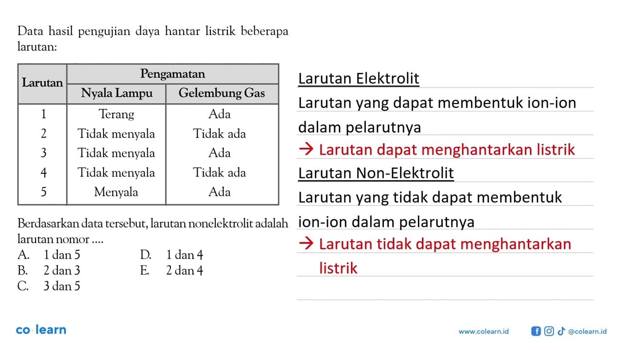 Data hasil pengujian daya hantar listrik beberapa