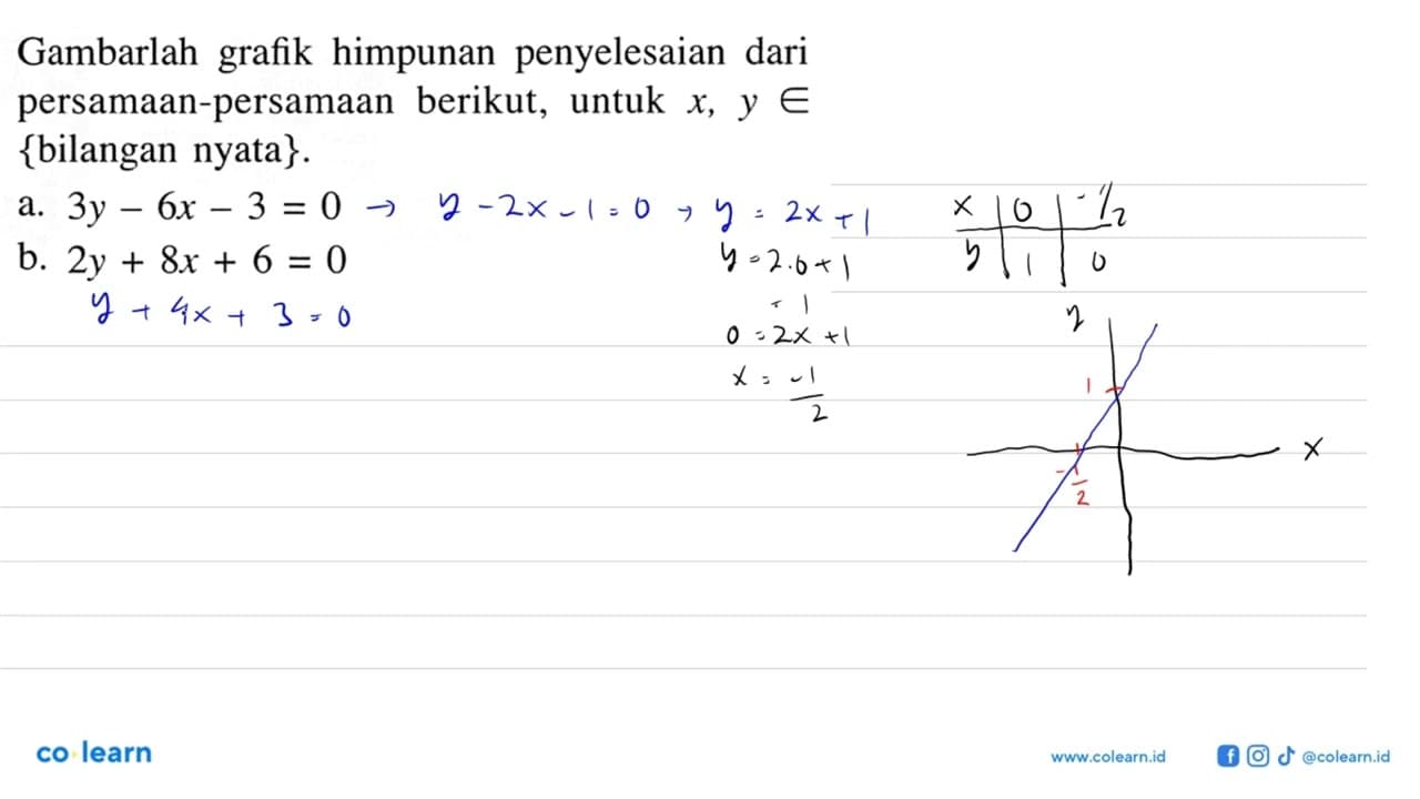 Gambarlah grafik himpunan penyelesaian dari