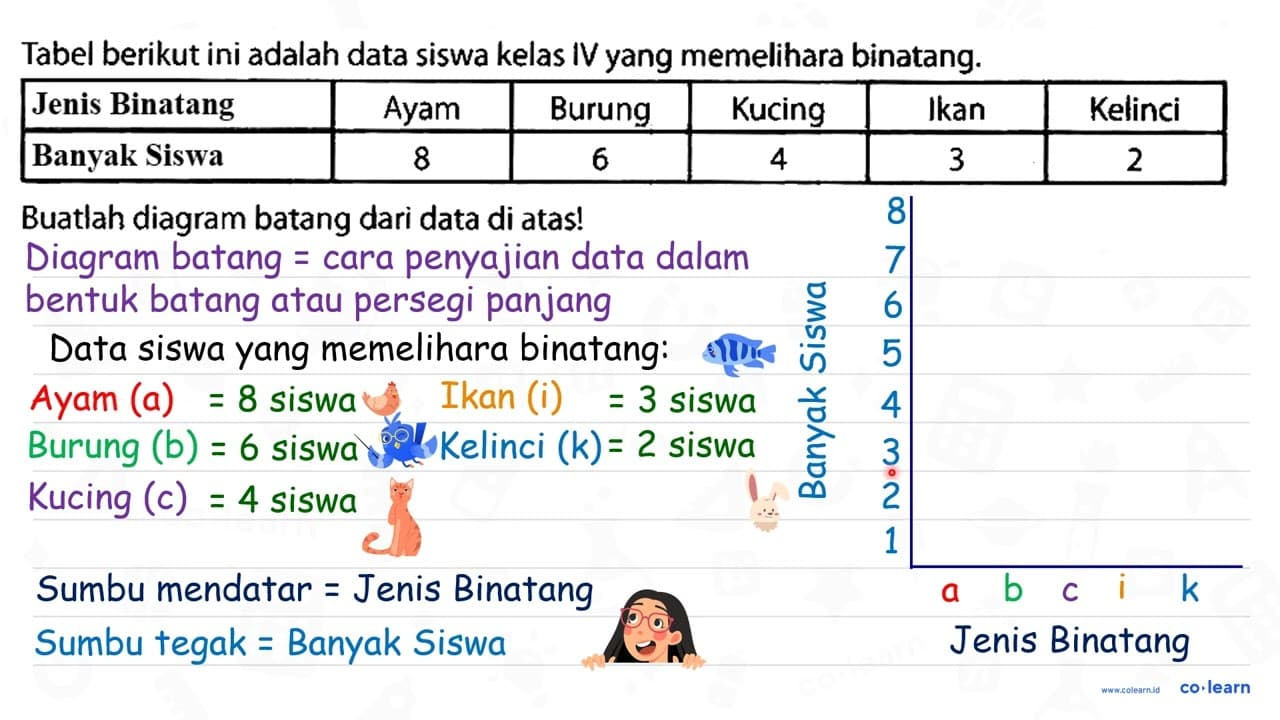 Tabel berikut ini adalah data siswa kelas IV yang