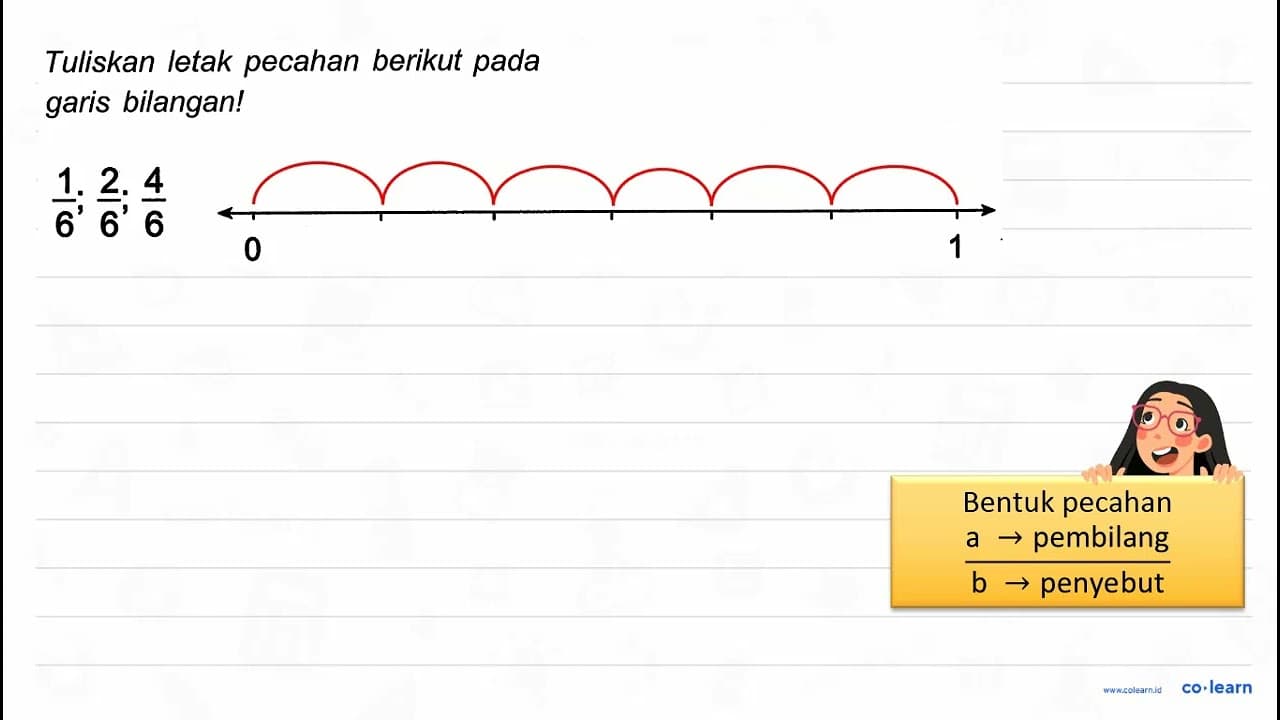 Tuliskan letak pecahan berikut pada garis bilangan! (1)/(6)