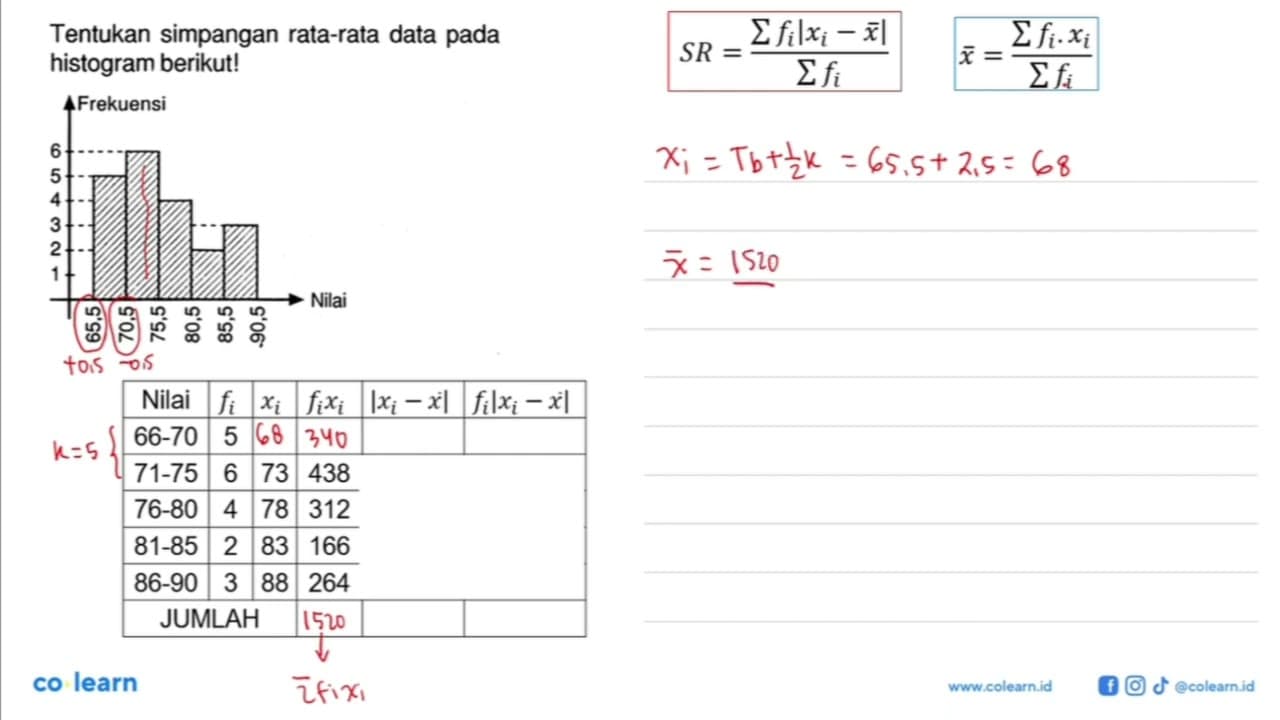 Tentukan simpangan rata-rata data pada histogram berikut!