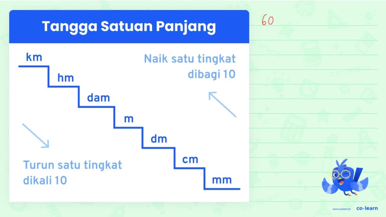 Berikut adalah tabel catatan perjalanan teman Siti dari