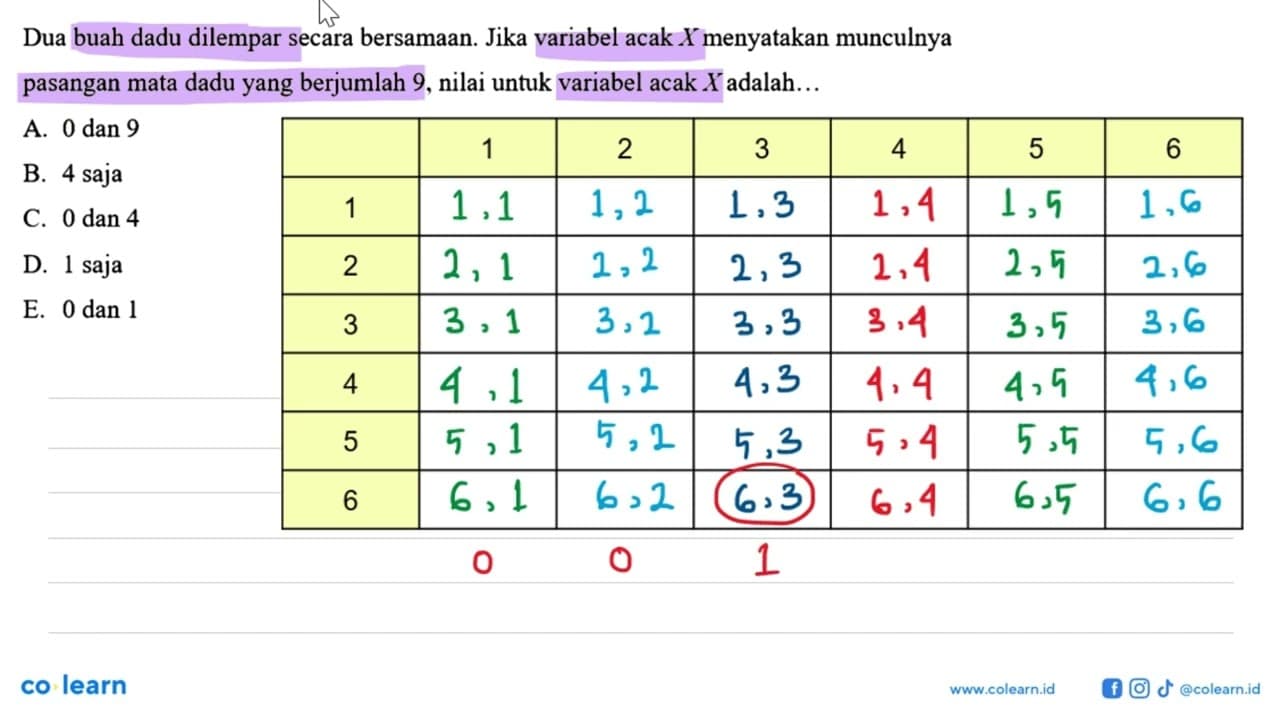 Dua buah dadu dilempar secara bersamaan. Jika variabel acak