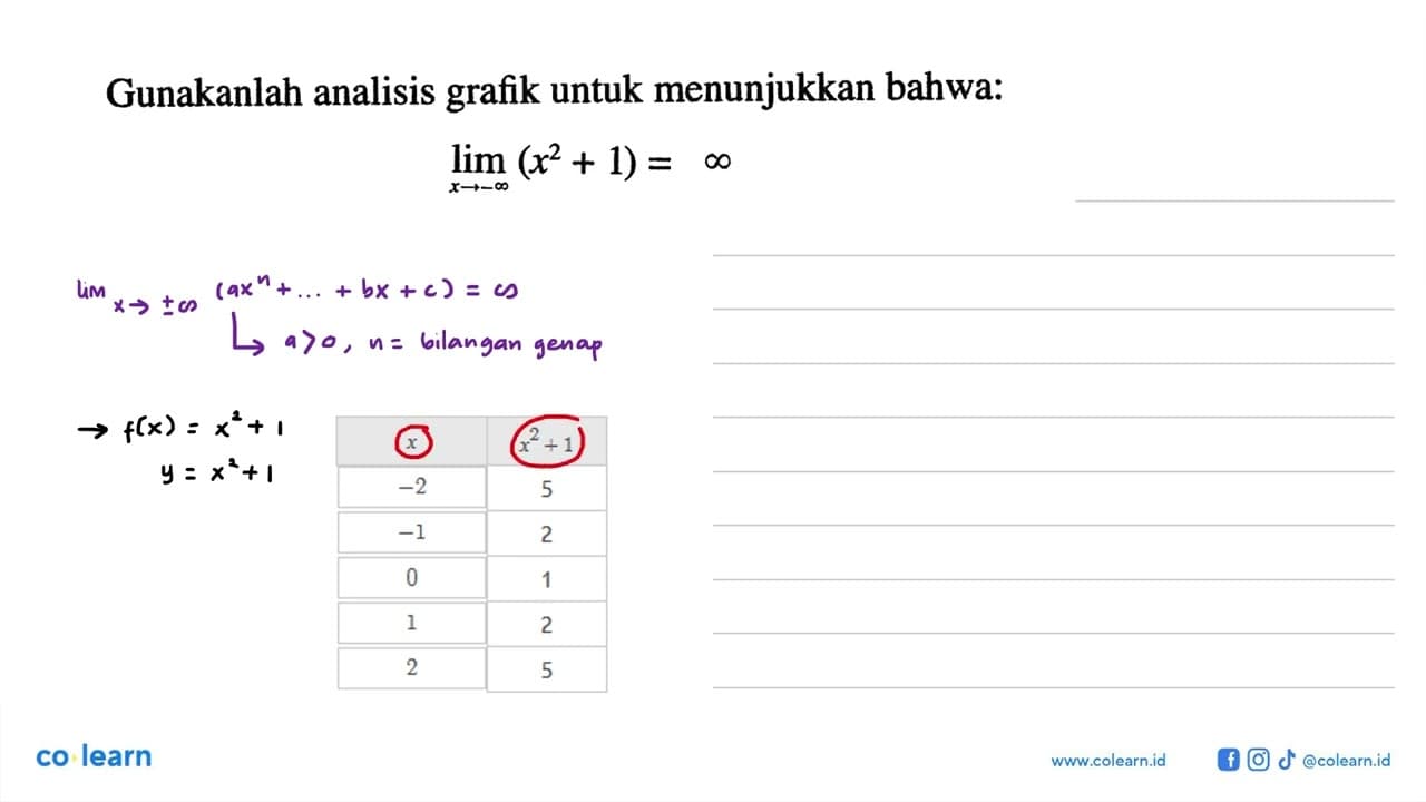 Gunakanlah analisis grafik untuk menunjukkan bahwa:lim x