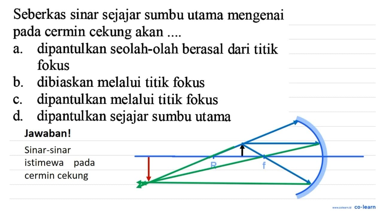 Seberkas sinar sejajar sumbu utama mengenai pada cermin