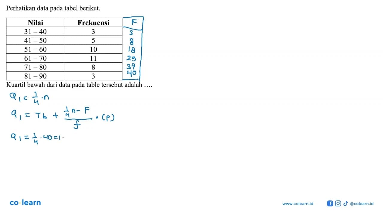 Perhatikan data pada tabel berikut. Nilai Frekuensi 31-40 3