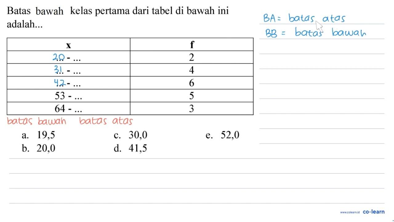 Batas bawah kelas pertama dari tabel di bawah ini adalah...