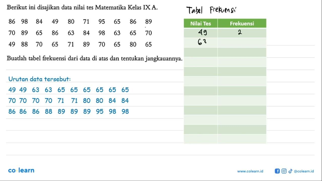 Berikut ini disajikan data nilai tes Matematika Kelas IX