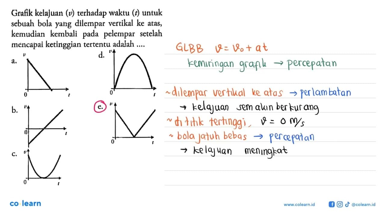 Grafik kelajuan (v) terhadap waktu (t) untuk sebuah bola