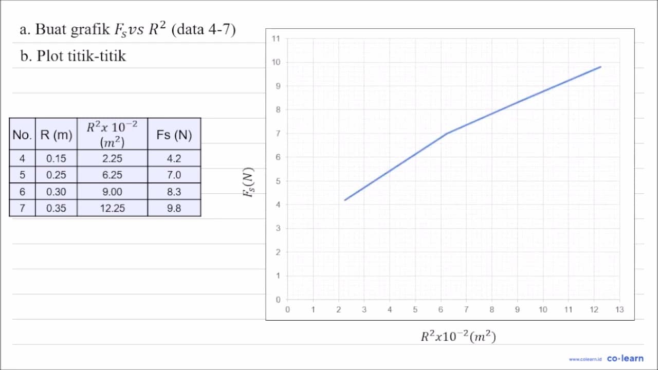 Tabel 6.3 Data hasil pengukuran. No. Jari-jari A(m)