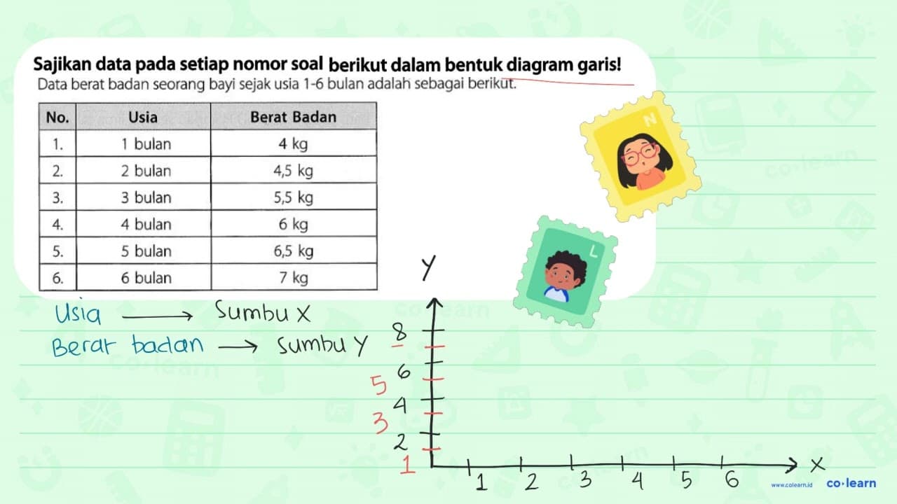 Sajikan data pada setiap nomor soal berikut dalam bentuk