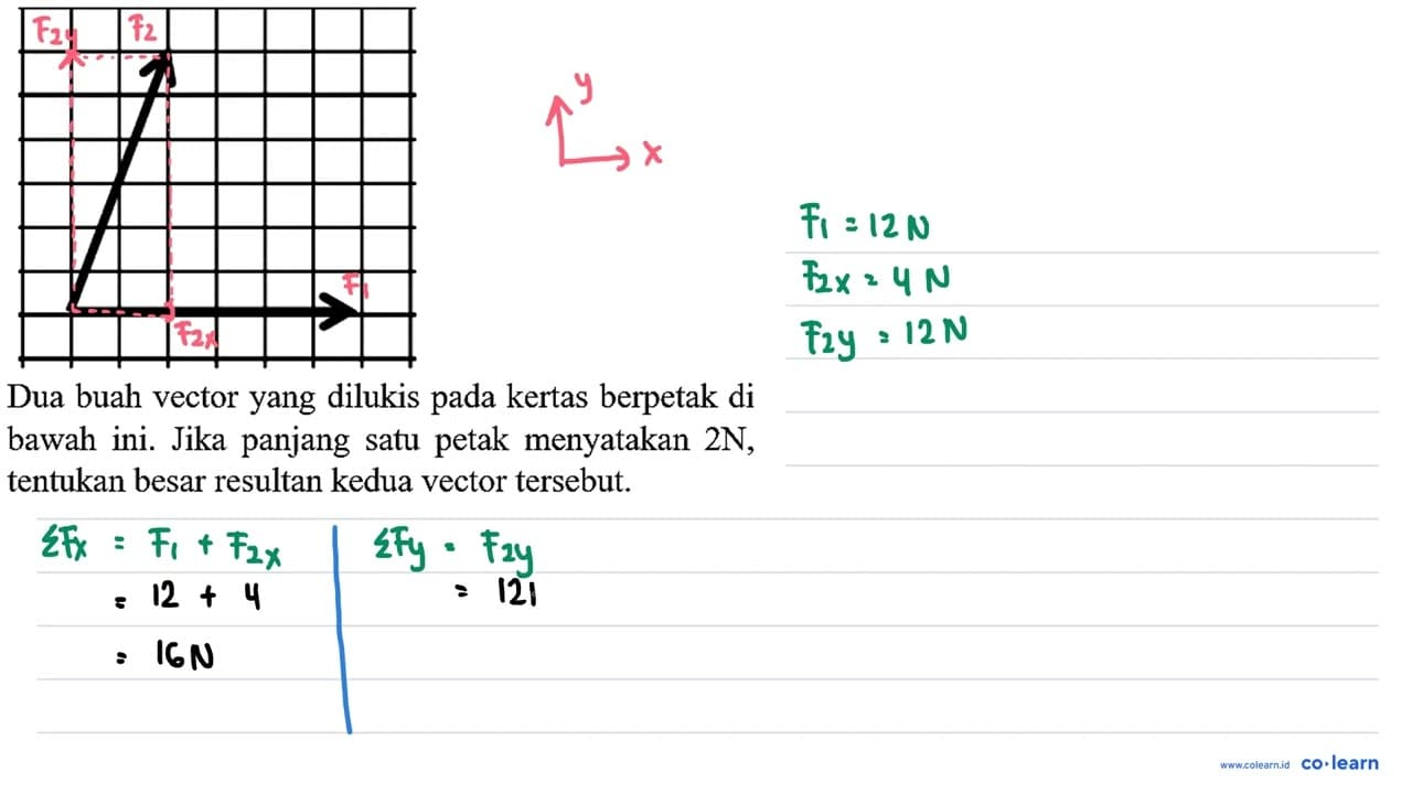 Dua buah vector yang dilukis pada kertas berpetak di bawah