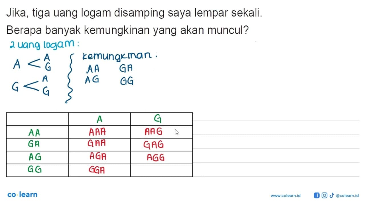 Jika, tiga uang logam disamping saya lempar sekali. Berapa