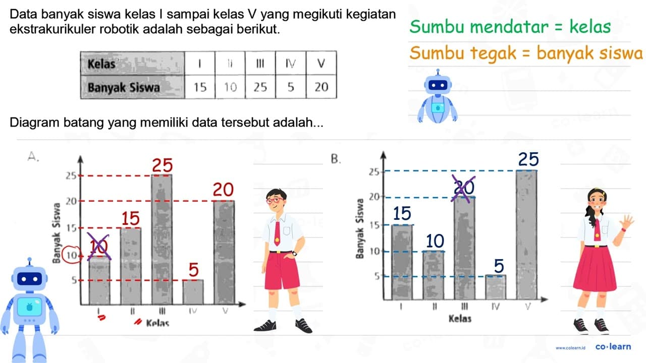 Data banyak siswa kelas I sampai kelas V yang megikuti