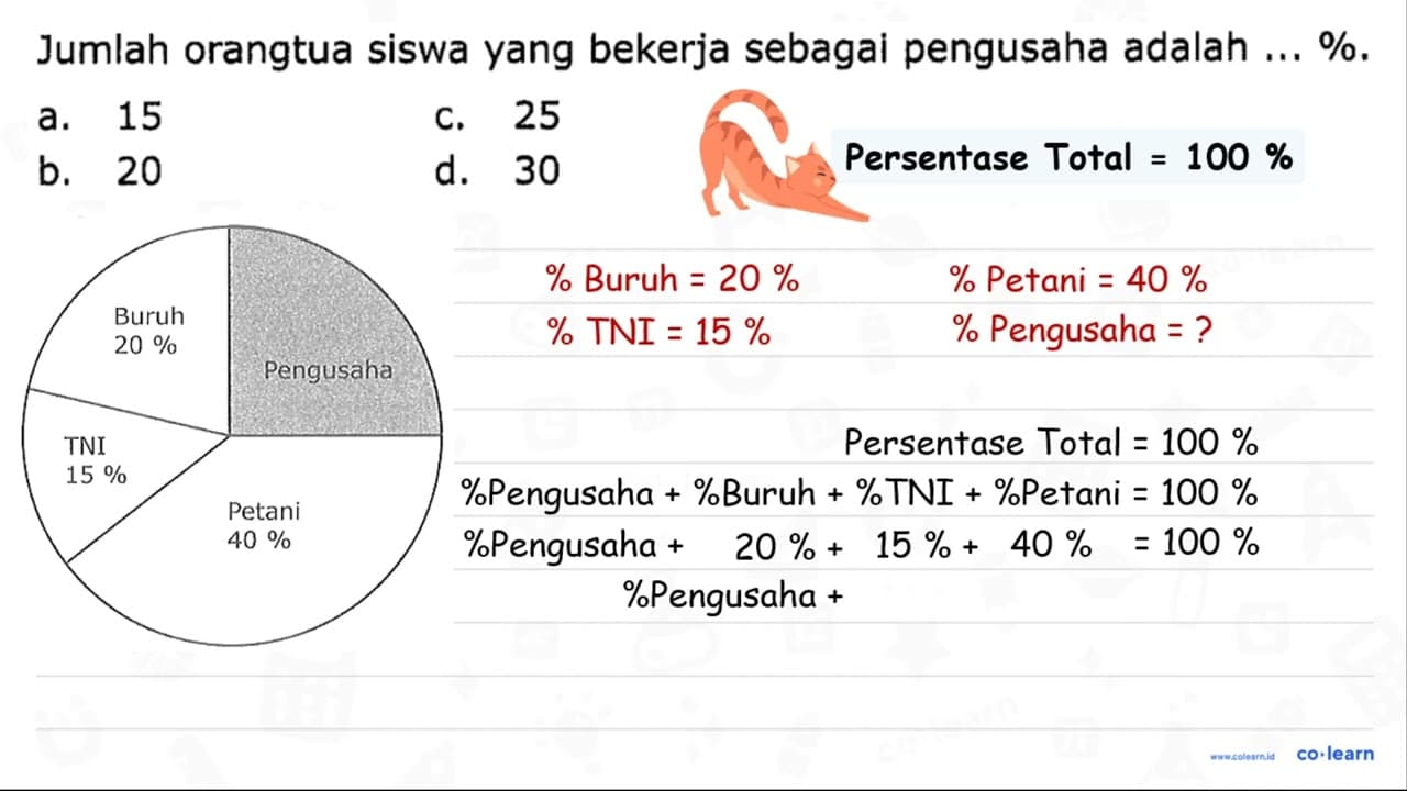 Buruh 20% Pengusaha TNI 15% Petani 40% Jumlah orangtua