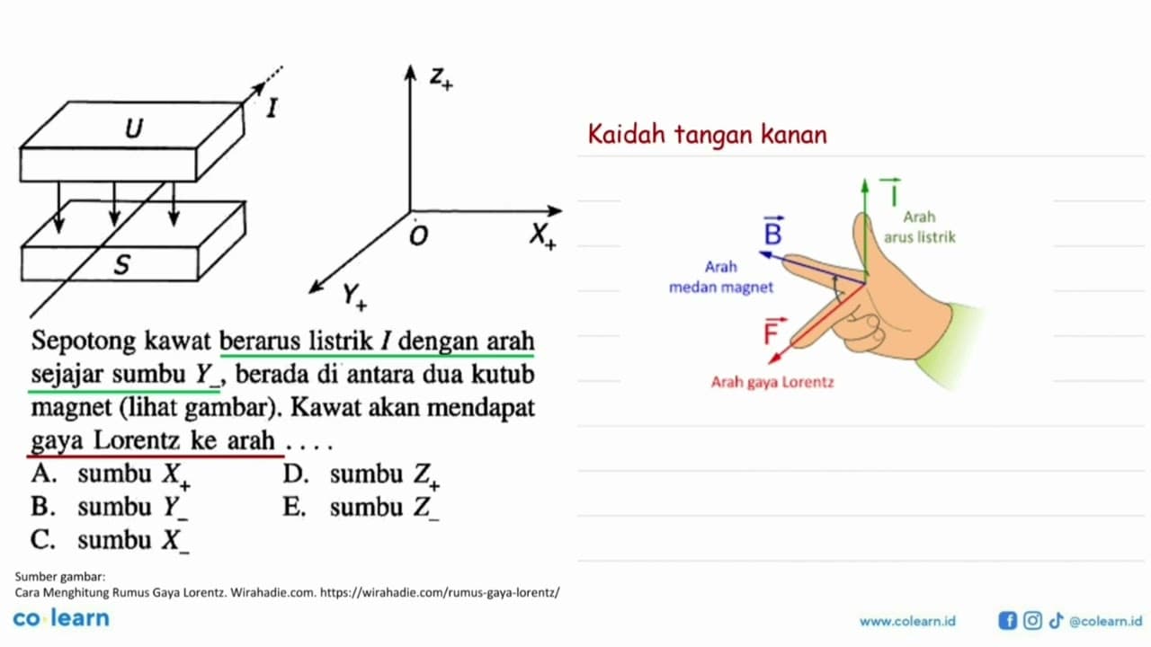 U I S z+ O X+ Y+ Sepotong kawat berarus listrik I dengan