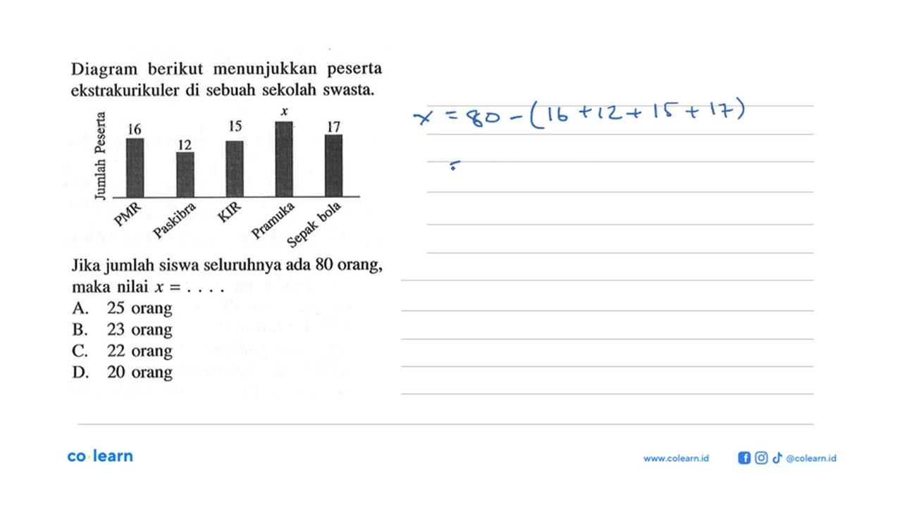 Diagram berikut menunjukkan peserta ekstrakurikuler di