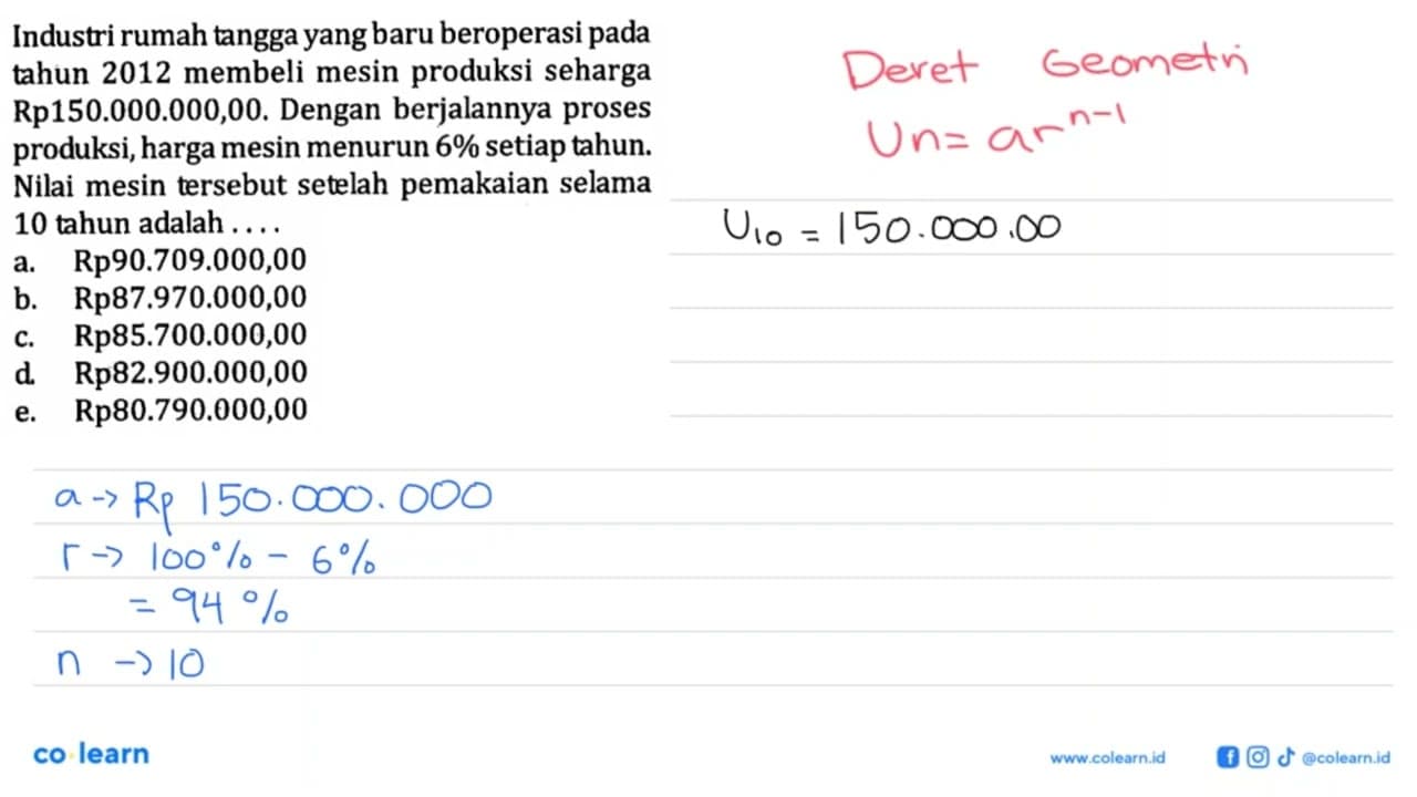 Industri rumah tangga yang baru beroperasi pada tahun 2012