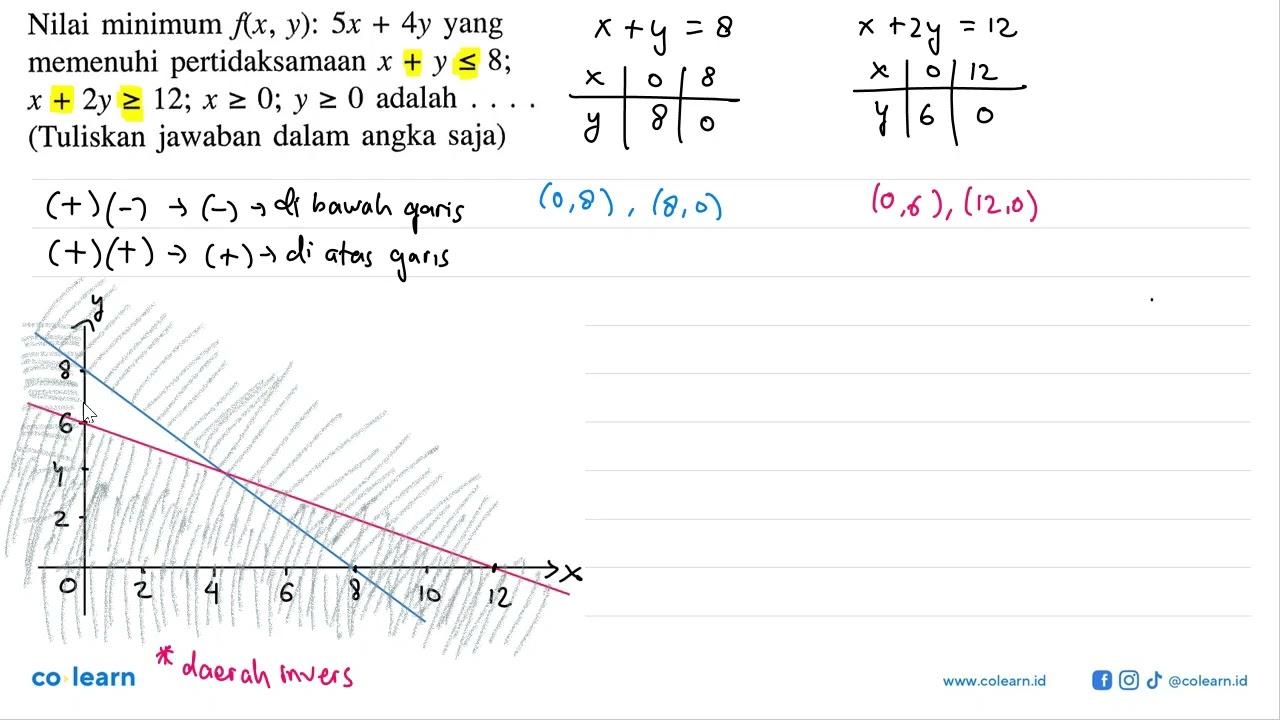 Nilai minimum f(x,y): 5x+4y yang memenuhi pertidaksamaan