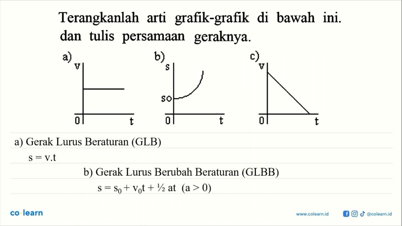 Terangkanlah arti grafik-grafik di bawah ini. dan tulis