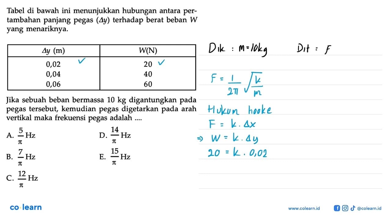 Tabel di bawah ini menunjukkan hubungan antara pertambahan