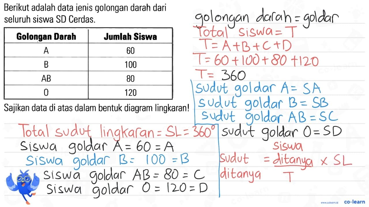 Berikut adalah data ienis golongan darah dari seluruh siswa