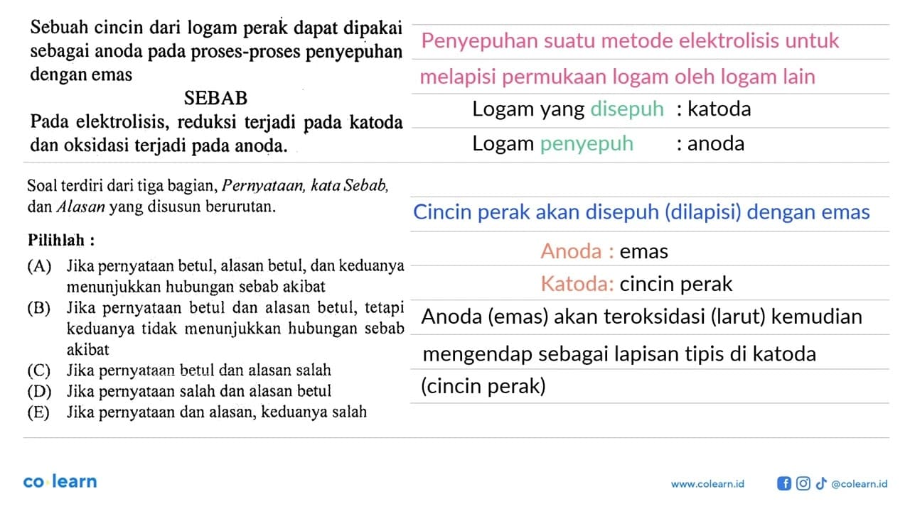 Sebuah cincin dari logam perak dapat dipakai sebagai anoda