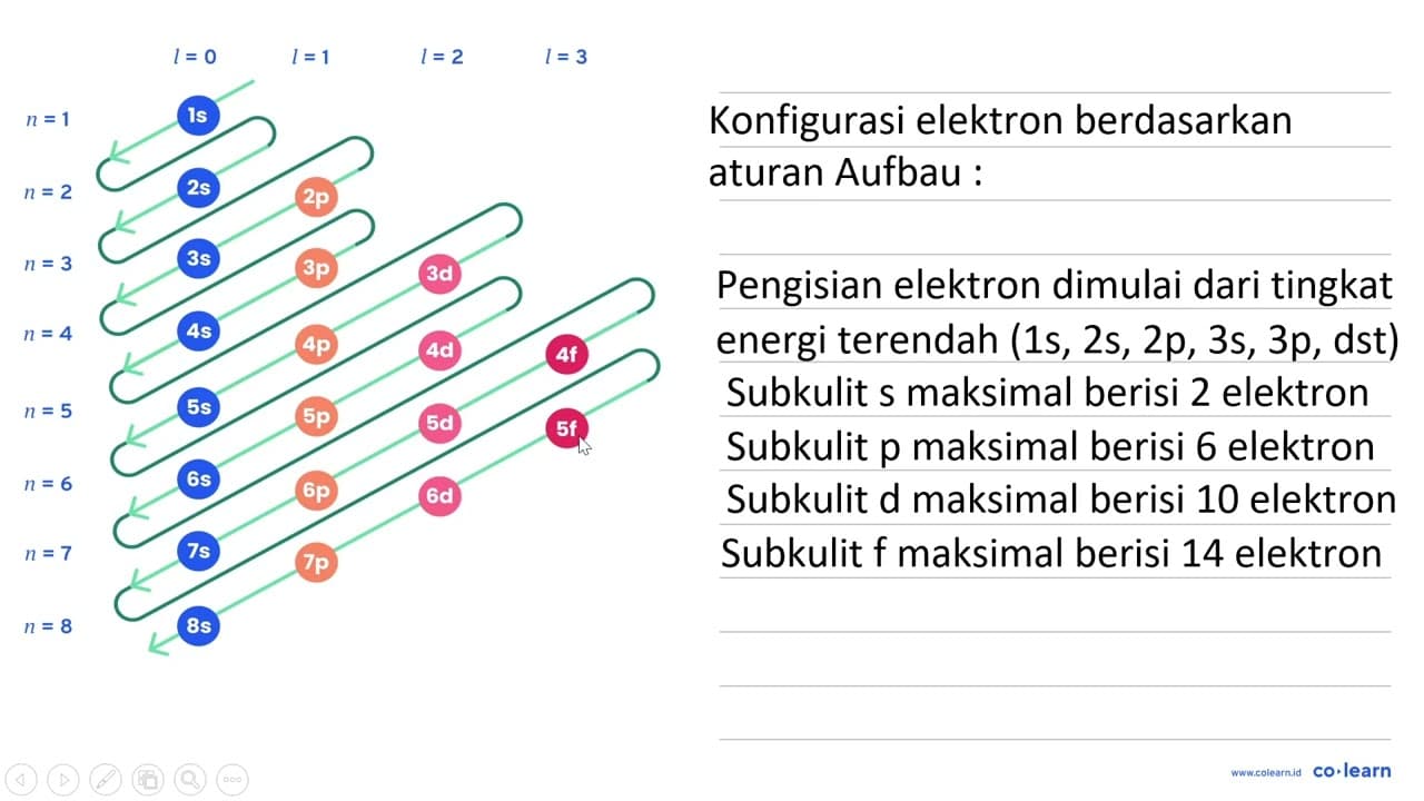 Diketahui nuklida berikut. (1) 23 11 Na (2) 27 13 Al (3) 32