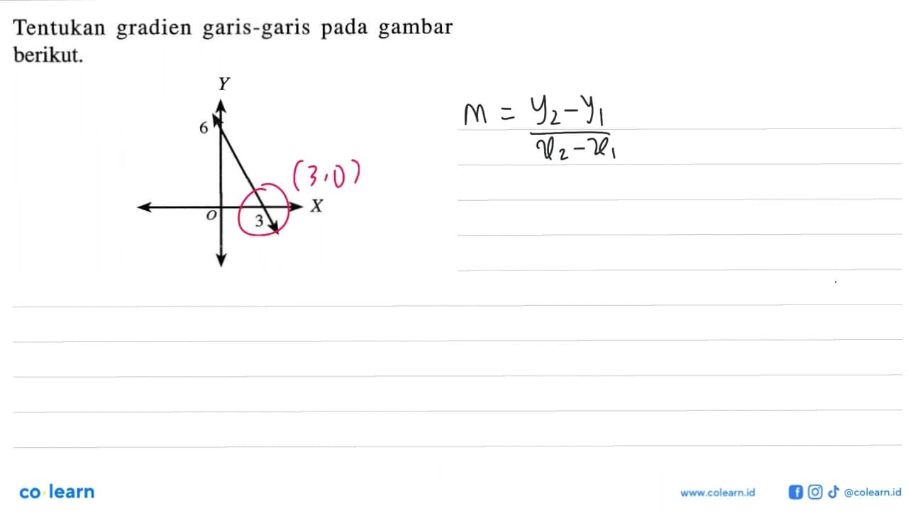 Tentukan gradien garis-garis pada gambar berikut.