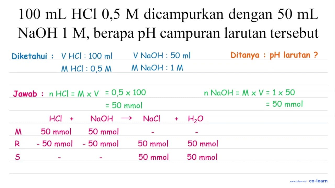 100 mL HCl 0,5 M dicampurkan dengan 50 mL NaOH 1 M , berapa