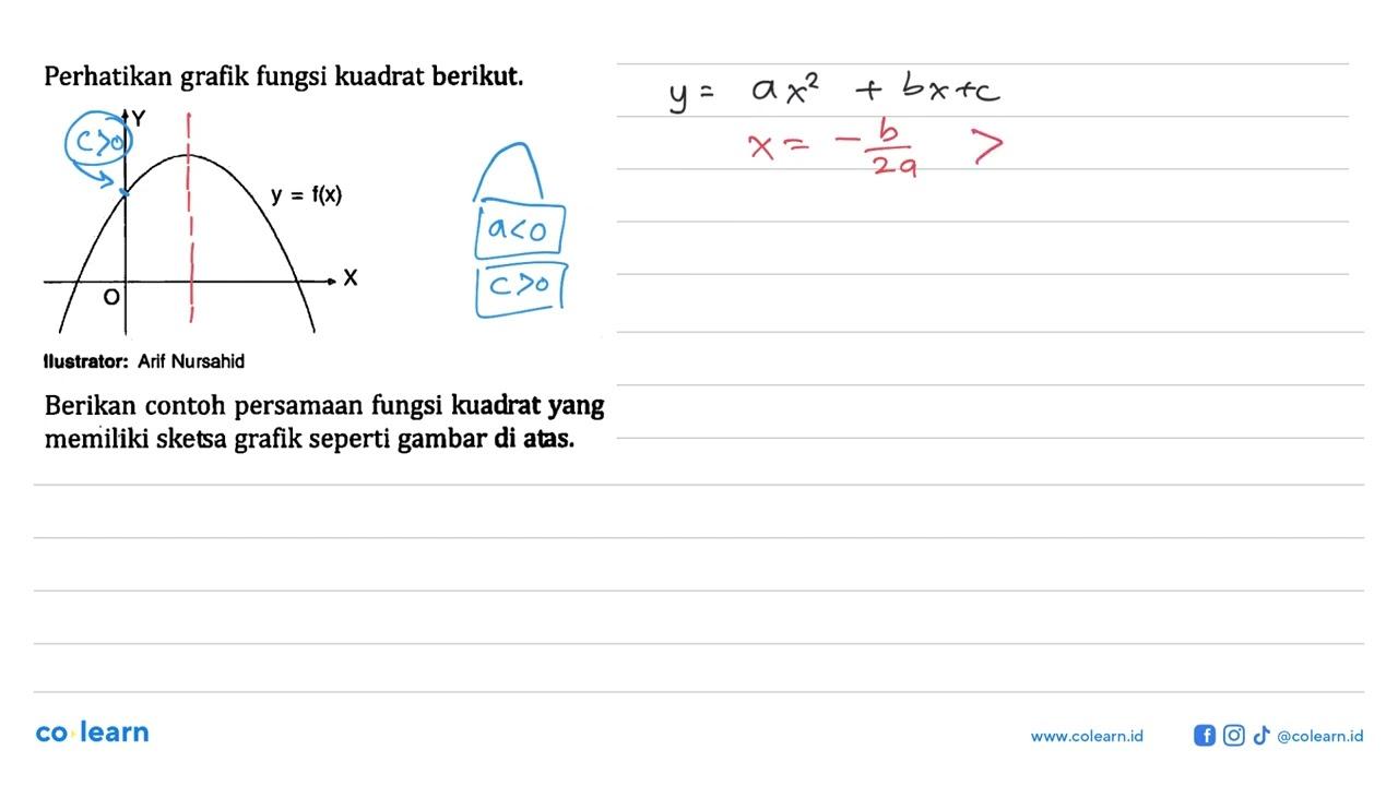 Perhatikan grafik fungsi kuadrat berikut. y = fx) Berikan