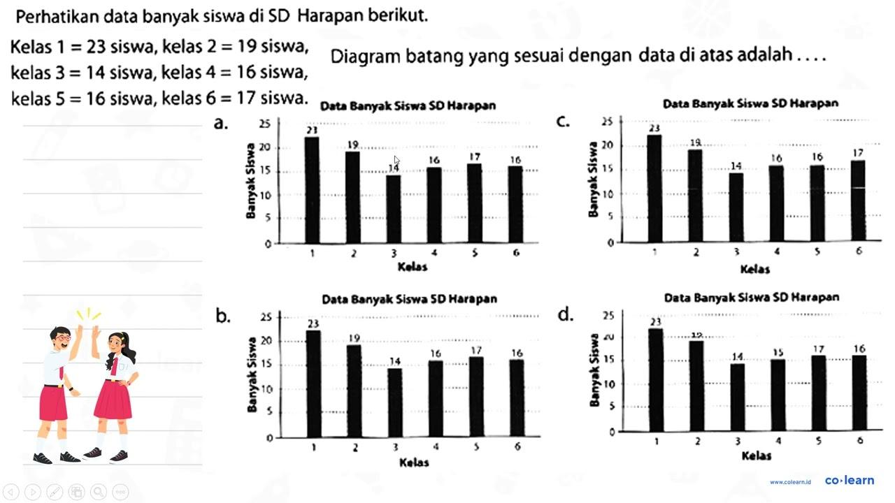 Perhatikan data banyak siswa di SD Harapan berikut. Kelas