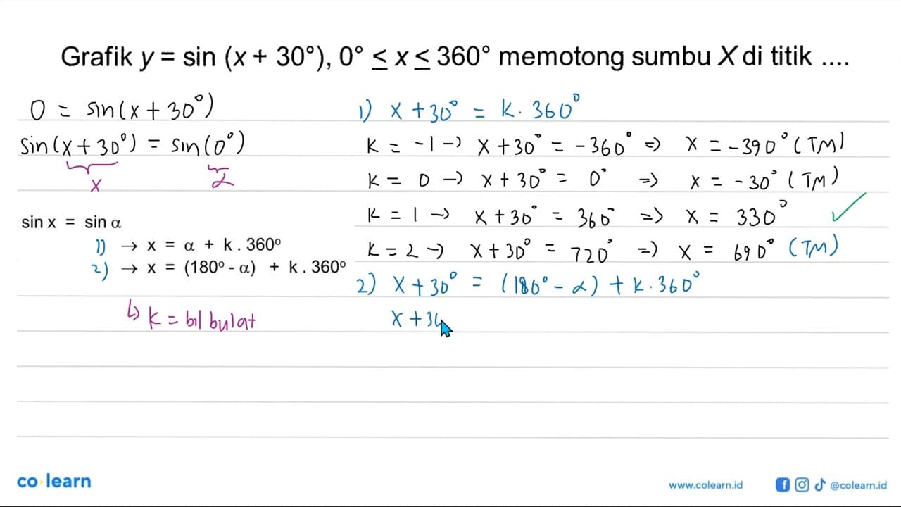 Grafik y = sin (x + 30 ), 0<= x <= 360 memotong sumbu X di