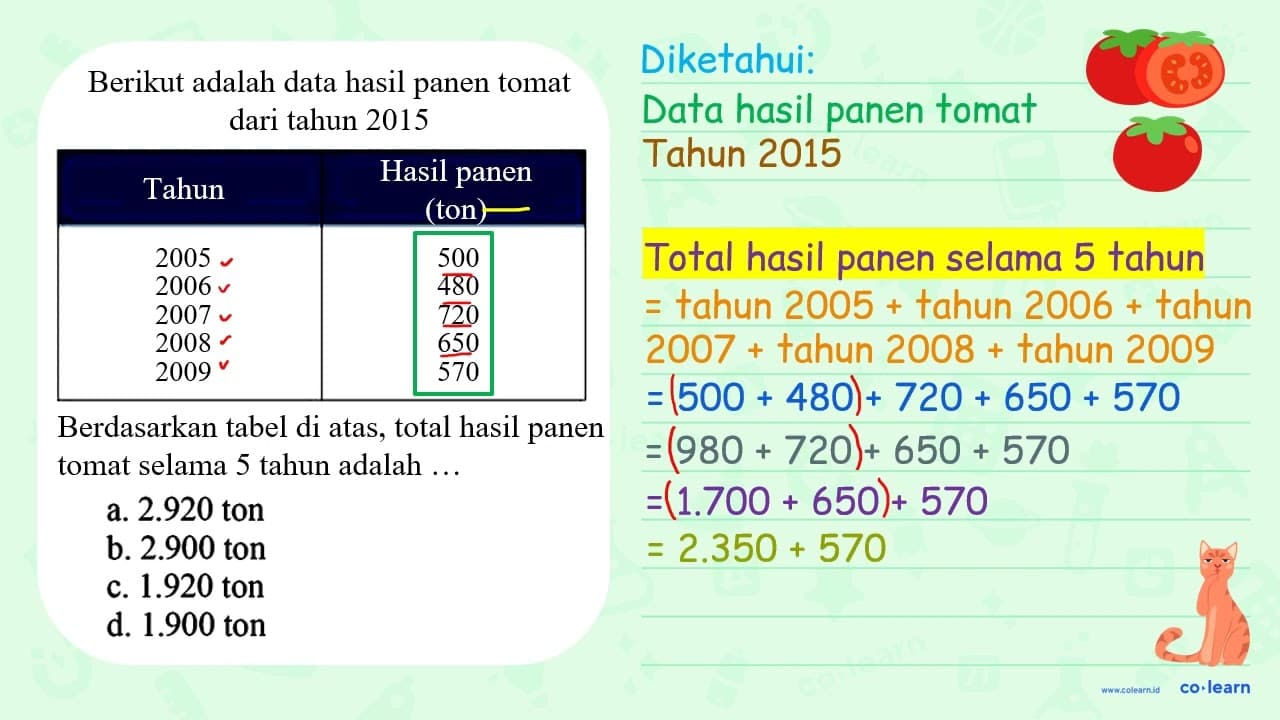 Berikut adalah data hasil panen tomat dari tahun 2015 Tahun