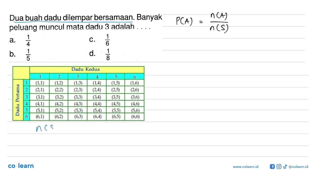 Dua buah dadu dilempar bersamaan. Banyak peluang muncul