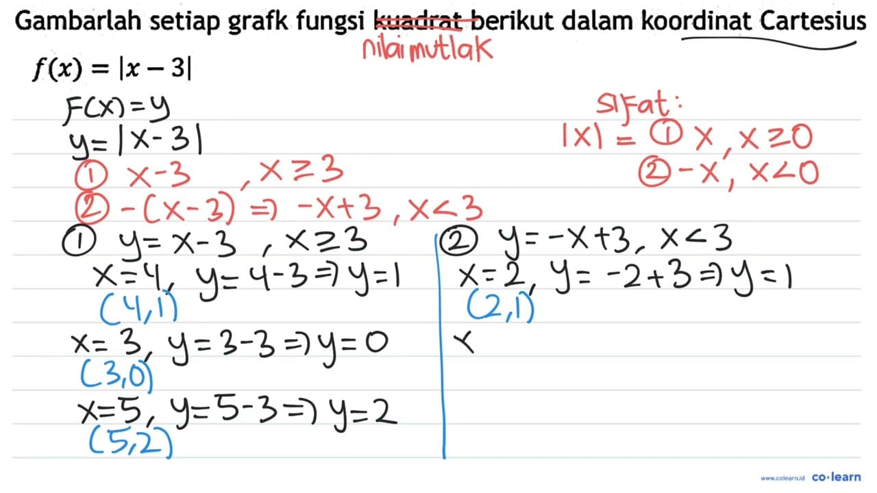 Gambarlah setiap grafk fungsi kuadrat berikut dalam