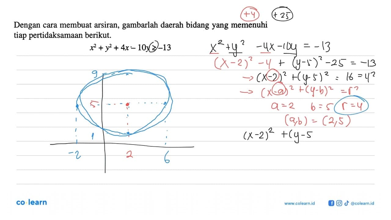 Dengan cara membuat arsiran, gambarlah daerah bidang yang