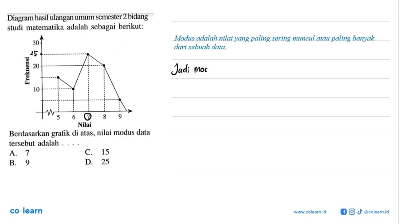 Diagram hasil ulangan umum semester 2 bidang studi