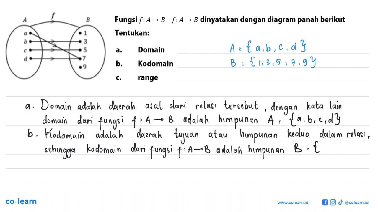 Fungsi f : A -> B, f:A->B dinyatakan dengan diagram panah